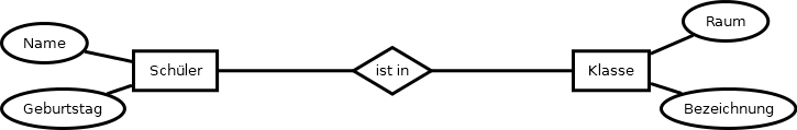 Zwei Rechtecke verbunden