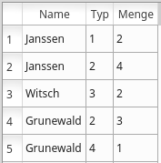 Tabelle