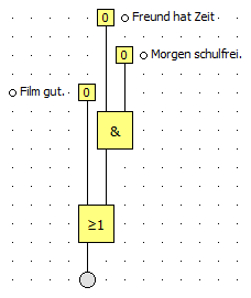 In der Schaltung wurden ein Und- und ein Oder-Gatter verbaut.