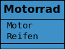 Die Klasse Motorrad hat die beiden Attribute Motor und Reifen.