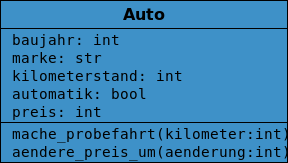 Ein erstes Klassendiagramm. Ein paar Details werden später noch ergänzt.