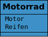 Die Klasse Mtotrrad hat die beiden Attribute Motor und Reifen.