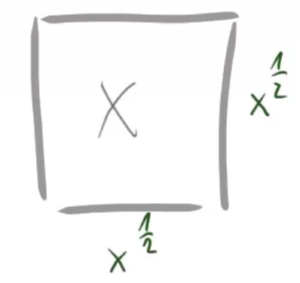 Quadrat mit Flächeninhalt x