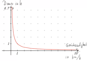 Graph von f(x)=x^-1